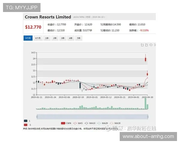 澳门皇冠官网最新优惠活动不断更新，丰富多样的游戏选择满足不同玩家需求