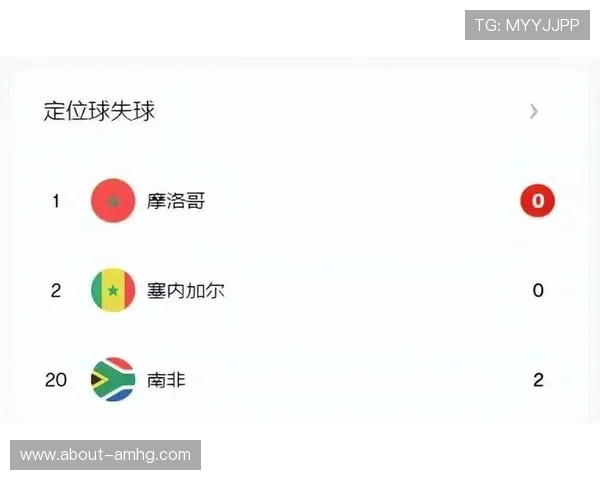 墨西哥对南非历史交手纪录及关键比赛数据详解 墨西哥对南非历史交手纪录及关键比赛数据详解